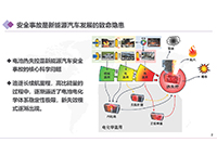 高安全動力電池電解質(zhì)研究進展